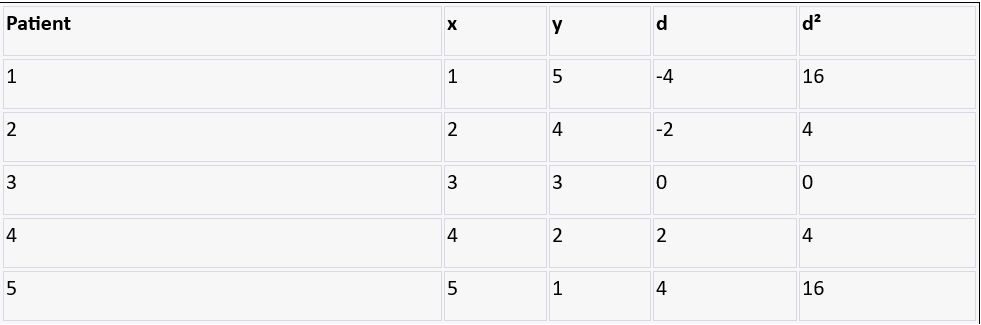 example 2 correlation coefficient table