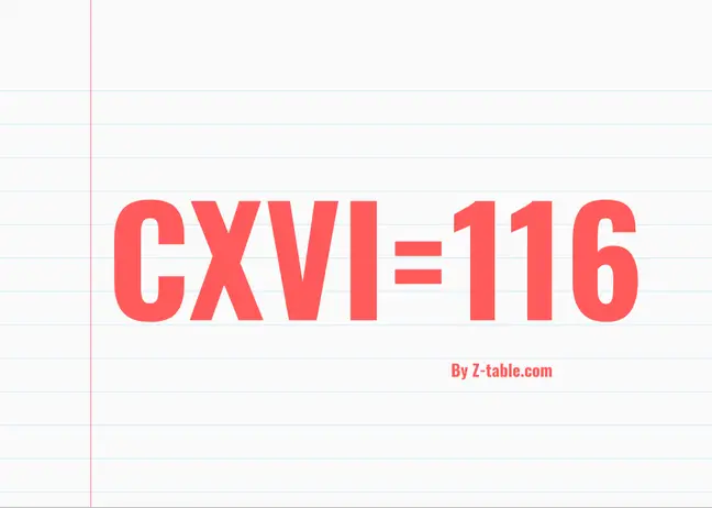CXVI roman numerals